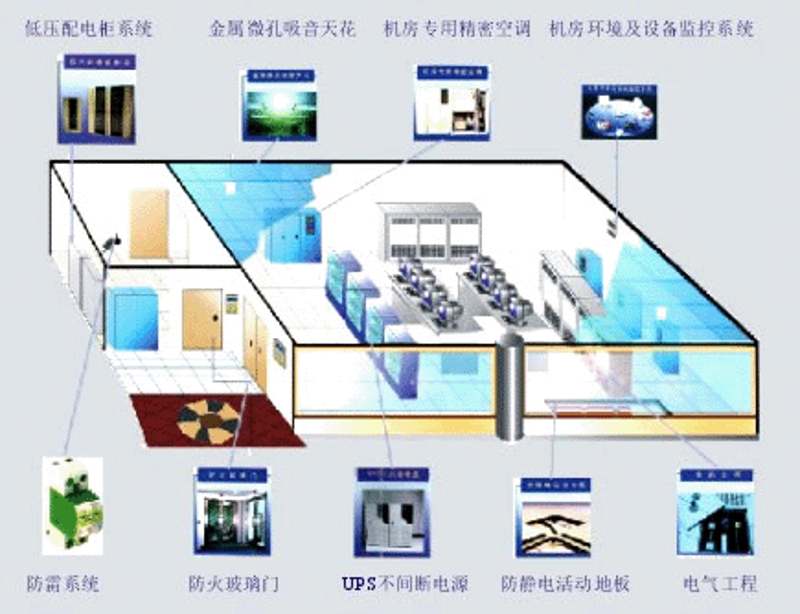 系统集成行业——构建科技生态的新篇章